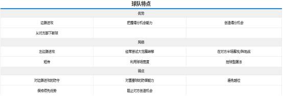 米兰体育电竞-关于西雅图海湾者战术调整，关键球员或将首发出战的信息