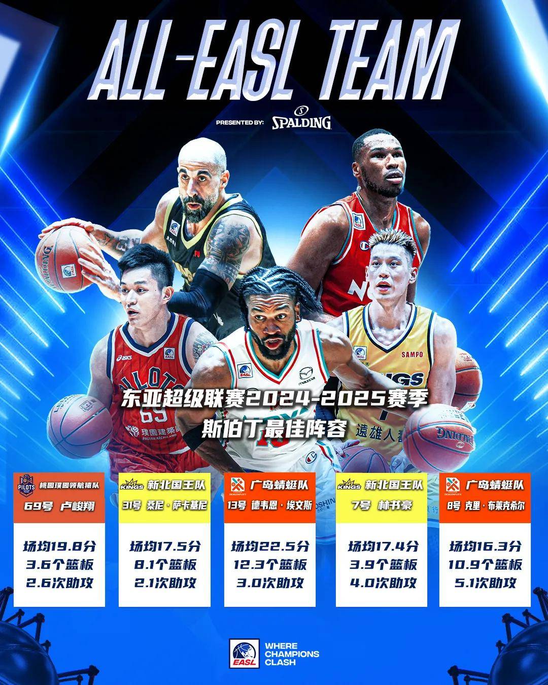 米兰体育网址-包含激烈角逐！东亚球队争夺晋级的词条