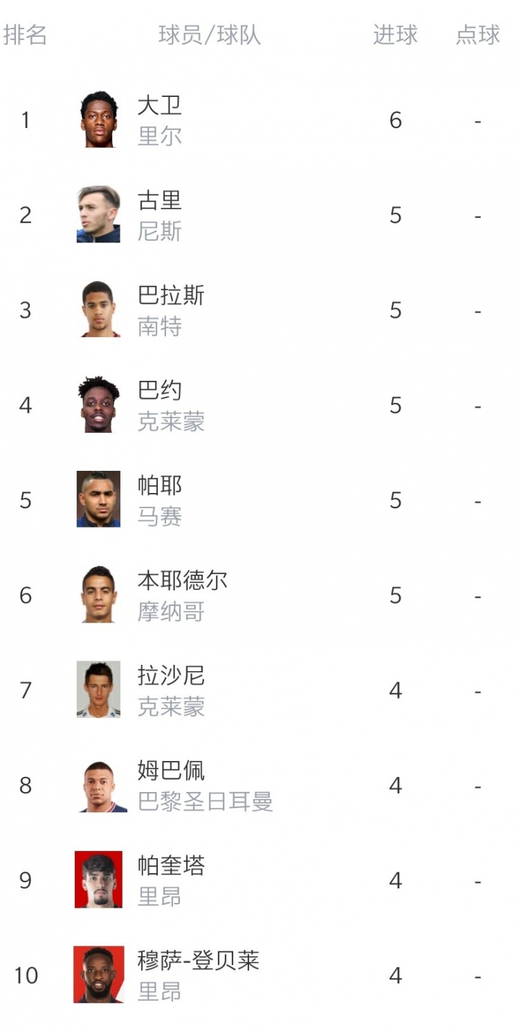 关于里尔连胜达到五场，稳固排名前四的信息