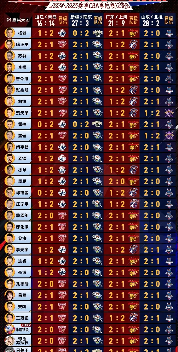 重要比赛中球队实力对阵