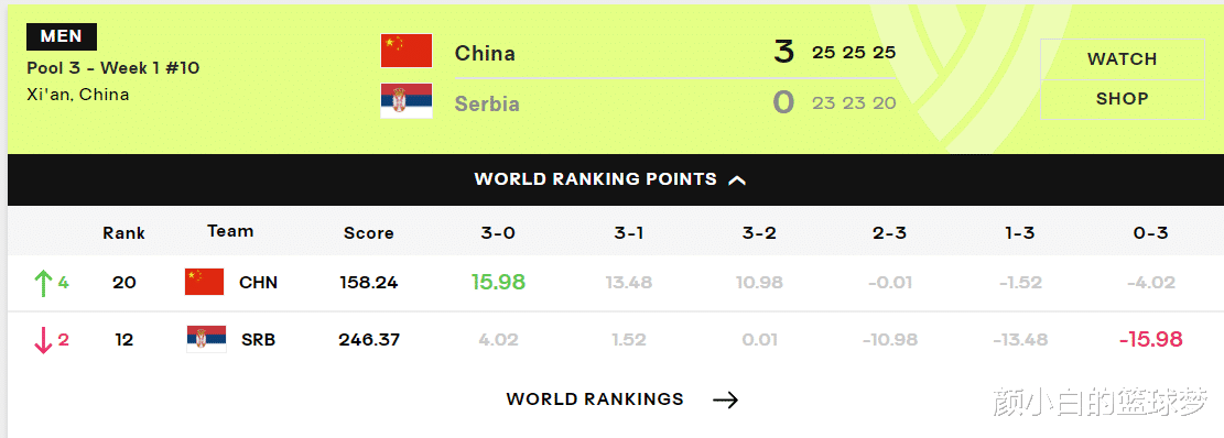 米兰体育课程-关于塞尔维亚队收获胜利，士气高昂的信息