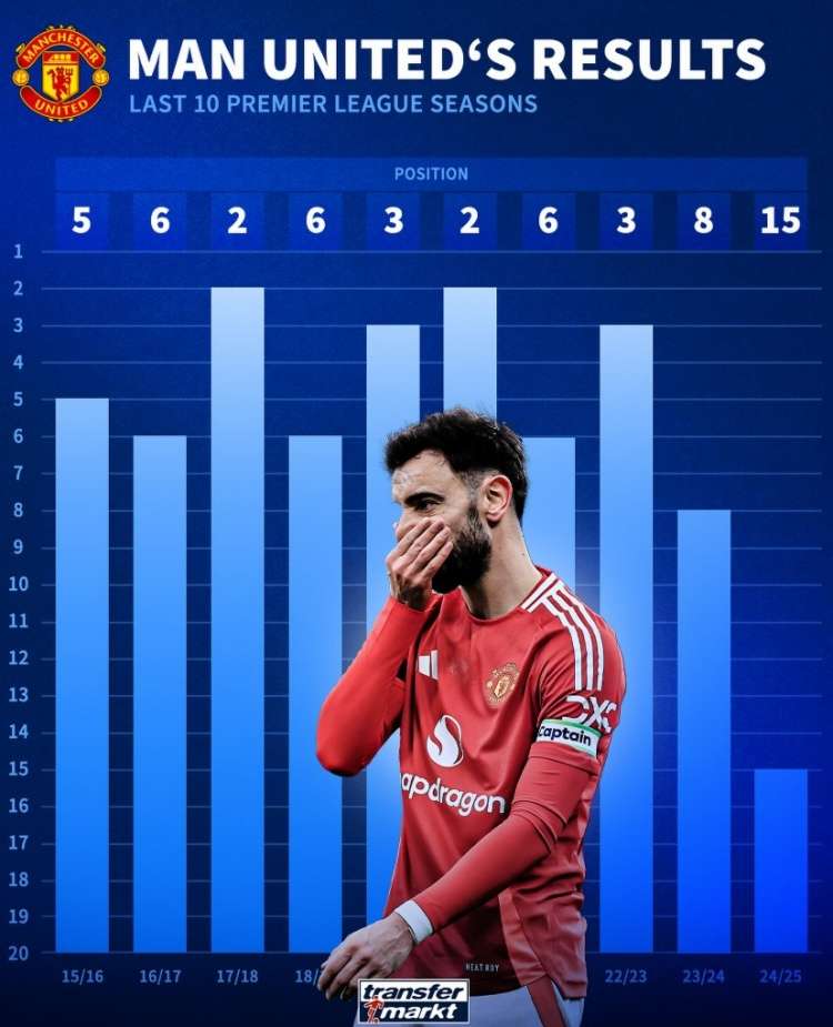 米兰体育官网-曼联客场惜败，落后尤文图斯一步之遥