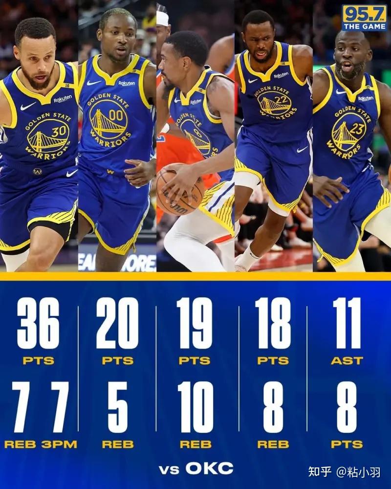 NBA常规赛新战役:勇士对抗雷霆 NBA常规赛新战役:勇士对抗雷霆