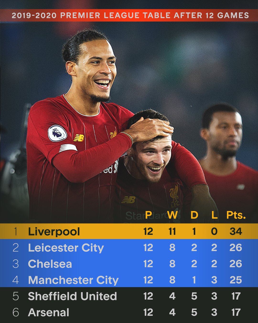 包含利物浦迎战伯恩利，赛前大猜想谁能获胜？的词条